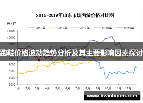 跑鞋价格波动趋势分析及其主要影响因素探讨