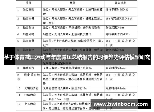 基于体育减压运动与年度减压总结报告的习惯趋势评估模型研究