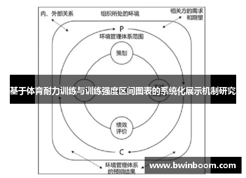 基于体育耐力训练与训练强度区间图表的系统化展示机制研究