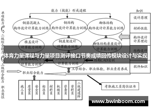 体育力量课程与力量项目测评接口节奏成绩回传模块设计与实现