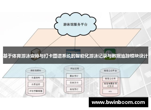 基于体育游泳安排与打卡图谱系统的智能化游泳记录与数据追踪模块设计