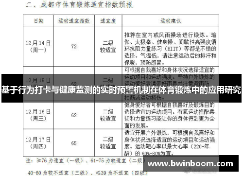 基于行为打卡与健康监测的实时预警机制在体育锻炼中的应用研究