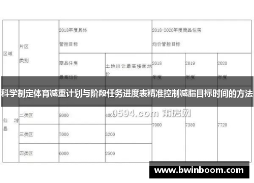 科学制定体育减重计划与阶段任务进度表精准控制减脂目标时间的方法